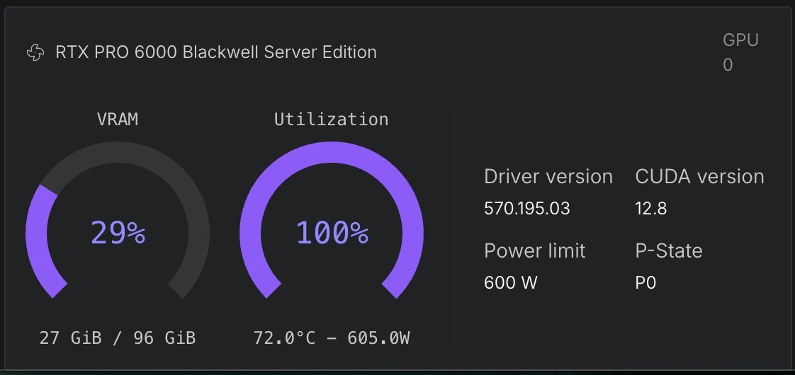 GPU NVIDIA RTX PRO 6000 Blackwell melatih model asliatauai